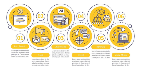 Driving Engagement Through Infographics

