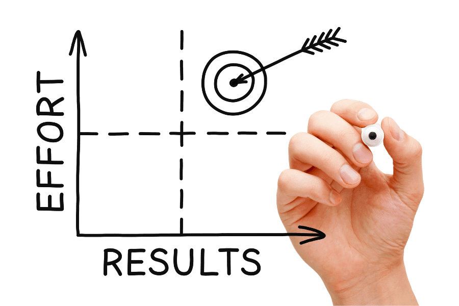 Track, Refine & Scale Inbound Efforts
