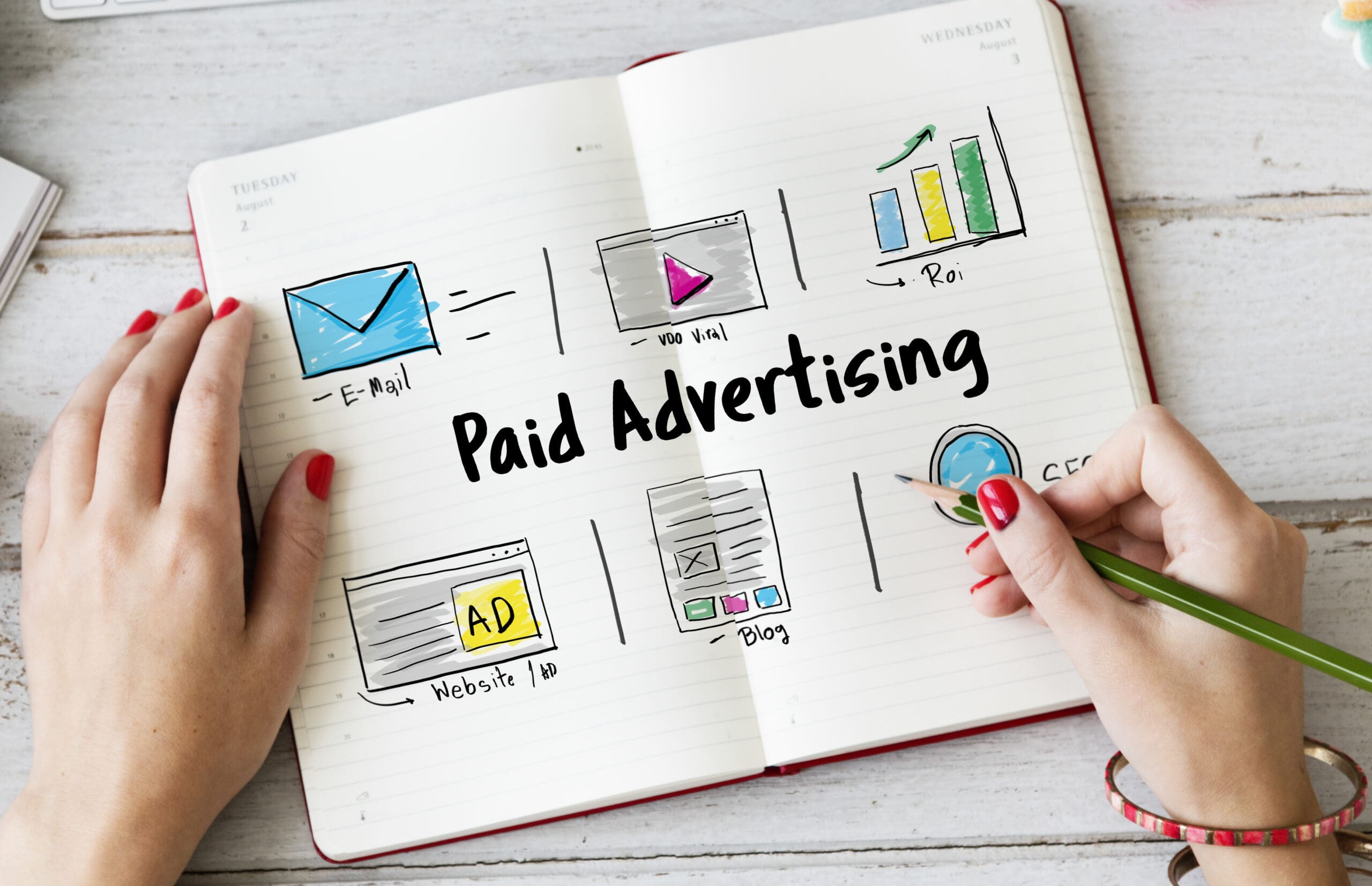 Invest in Targeted Paid Ads & Remarketing Campaigns