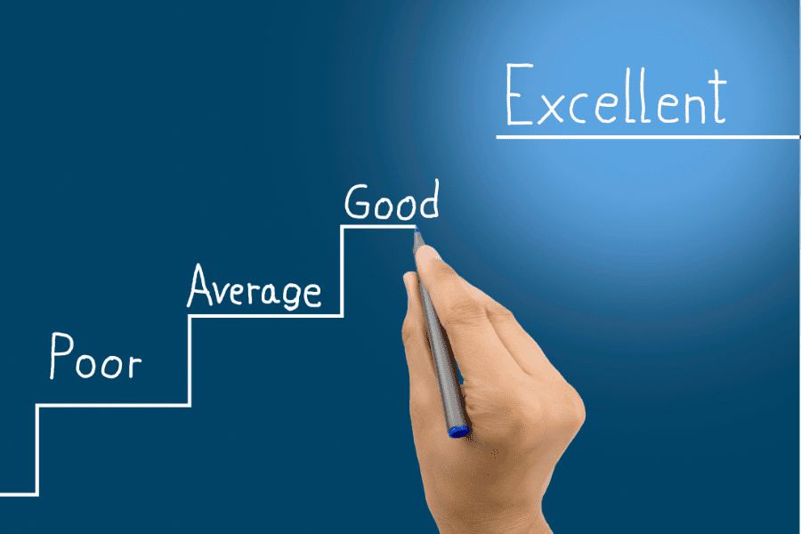 Optimize & Scale with Personalization