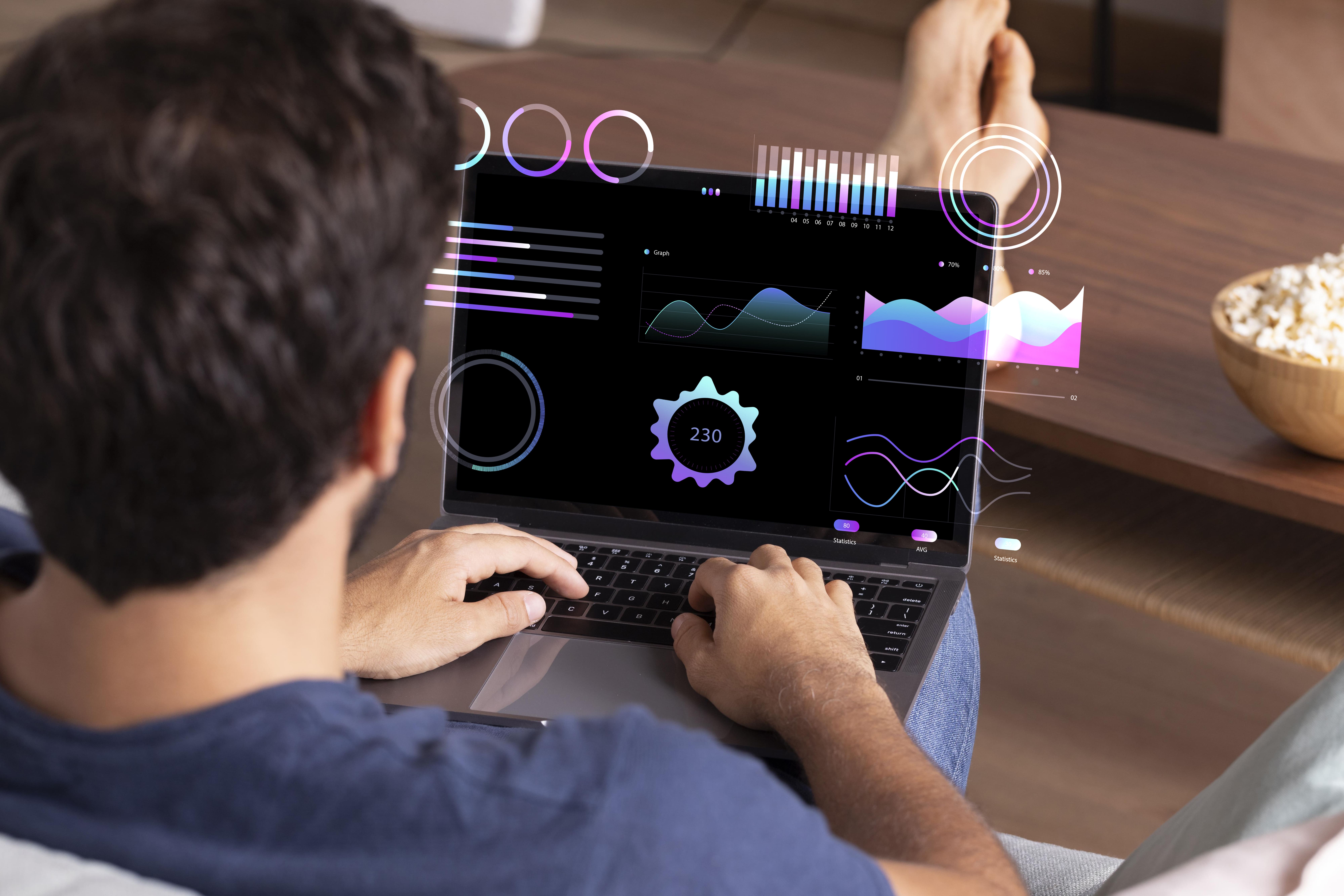 Testing, Measuring & Iteration